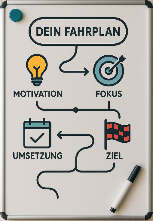Deine Erfolgs Strategie Was Dich hier erwartet