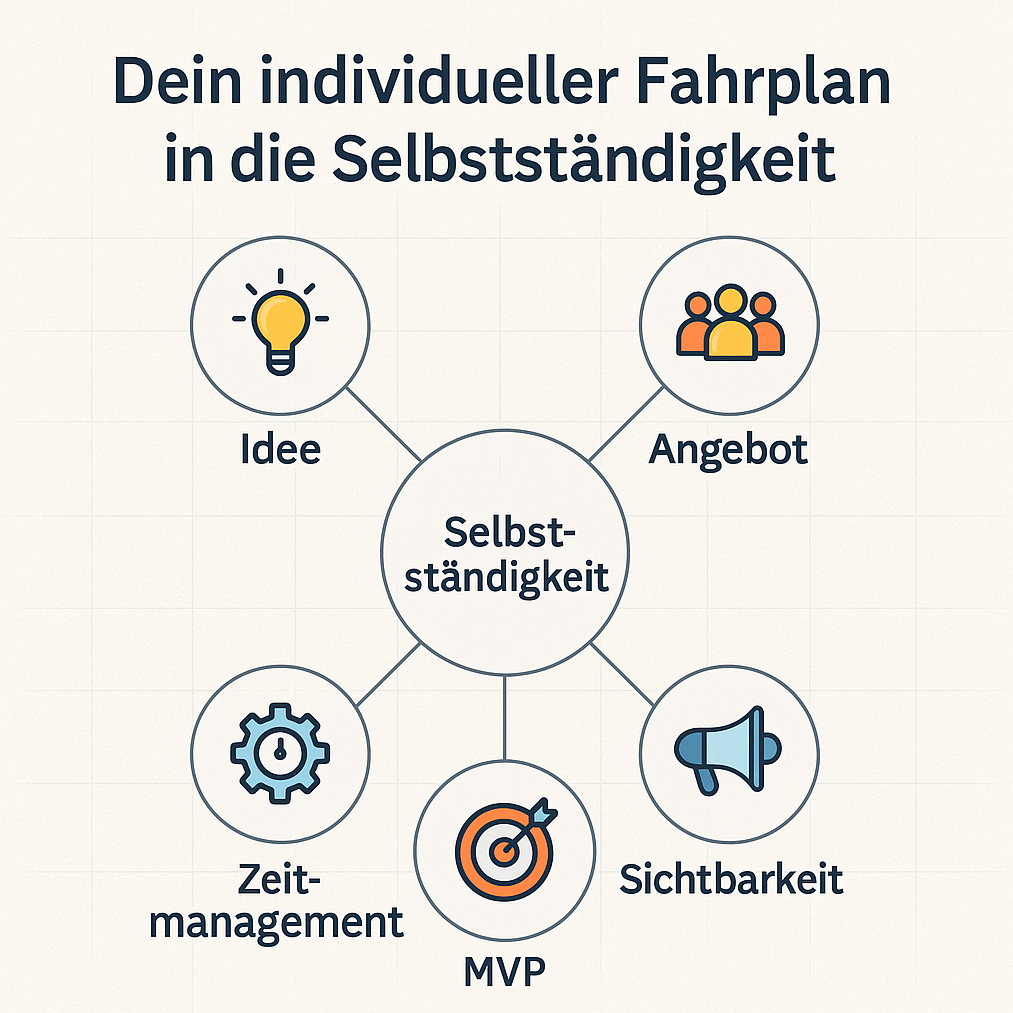 Dein individueller Fahrplan in die Selbstständigkeit